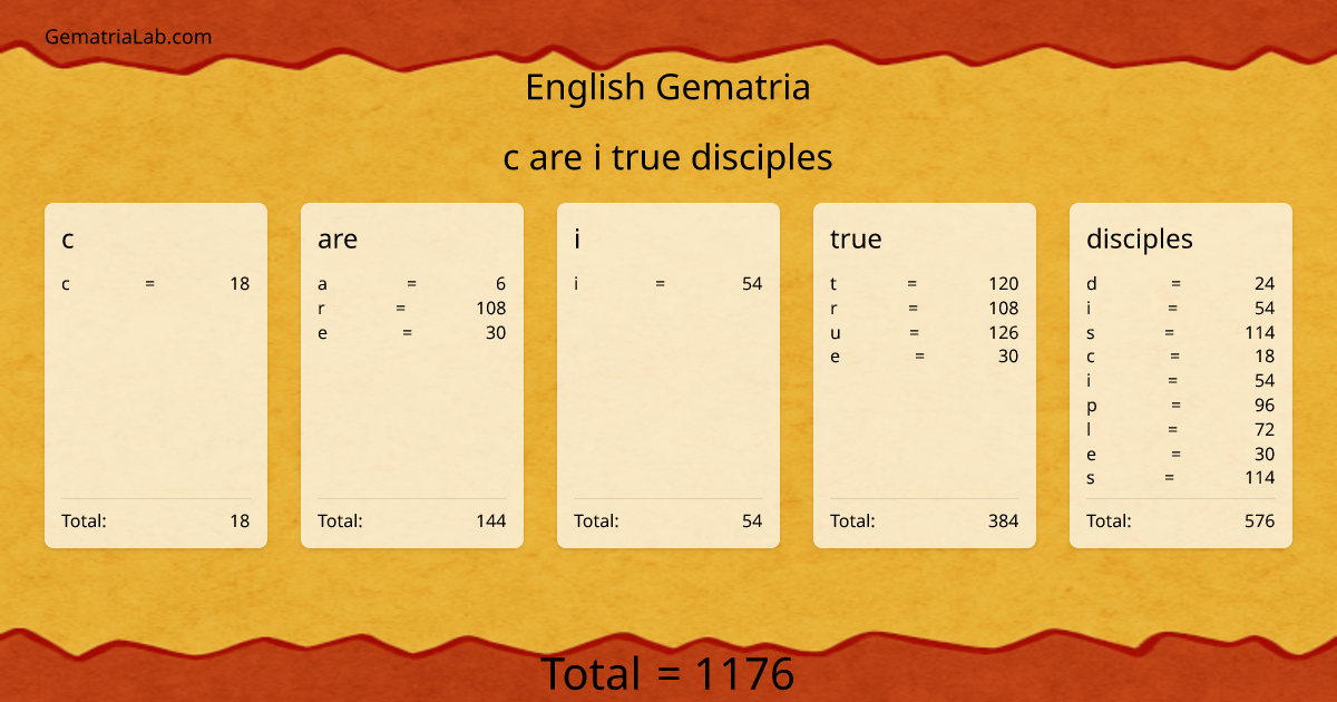 c are i true disciples in english Gematria